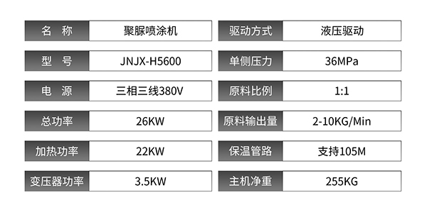 JNJX-H5600参数表